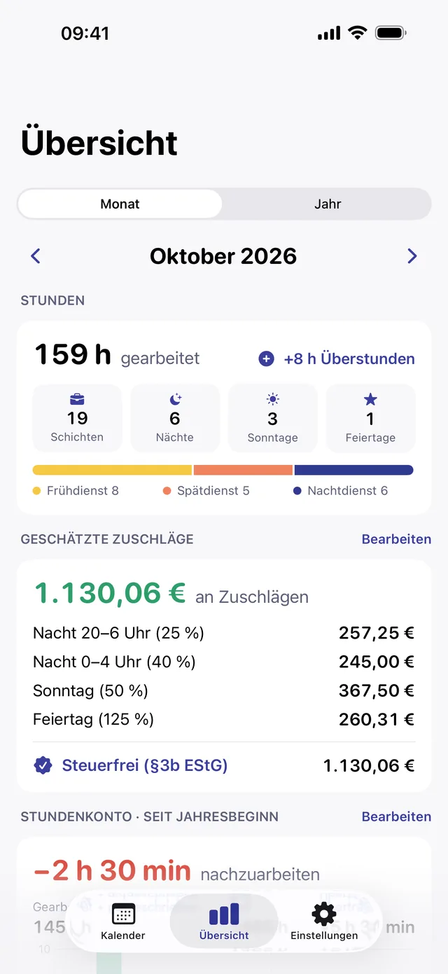 Monatsübersicht in Turnada mit geleisteten Stunden und berechneten Zuschlägen