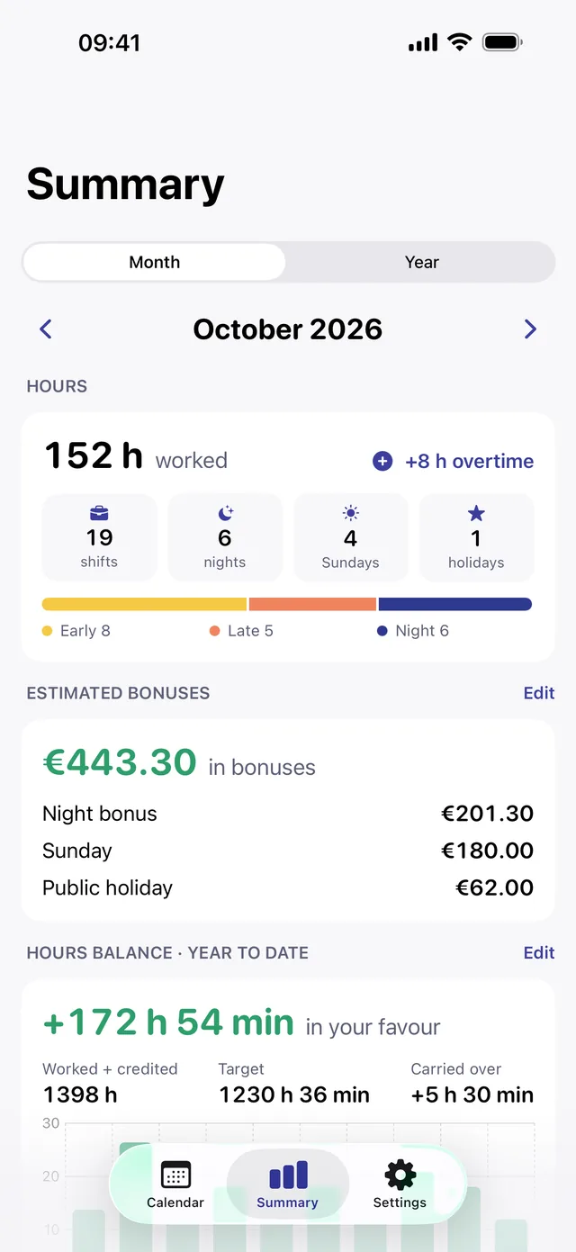 Monthly summary in Turnada with hours worked and calculated bonuses