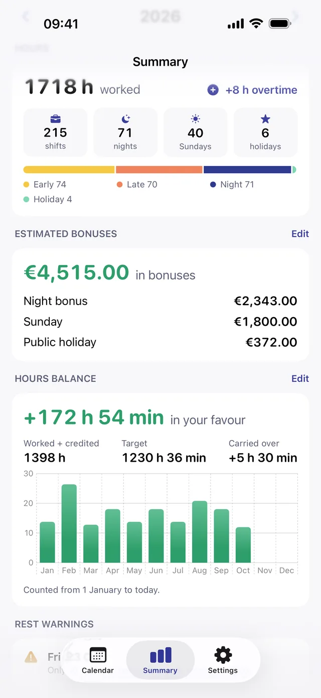 Yearly hours balance
