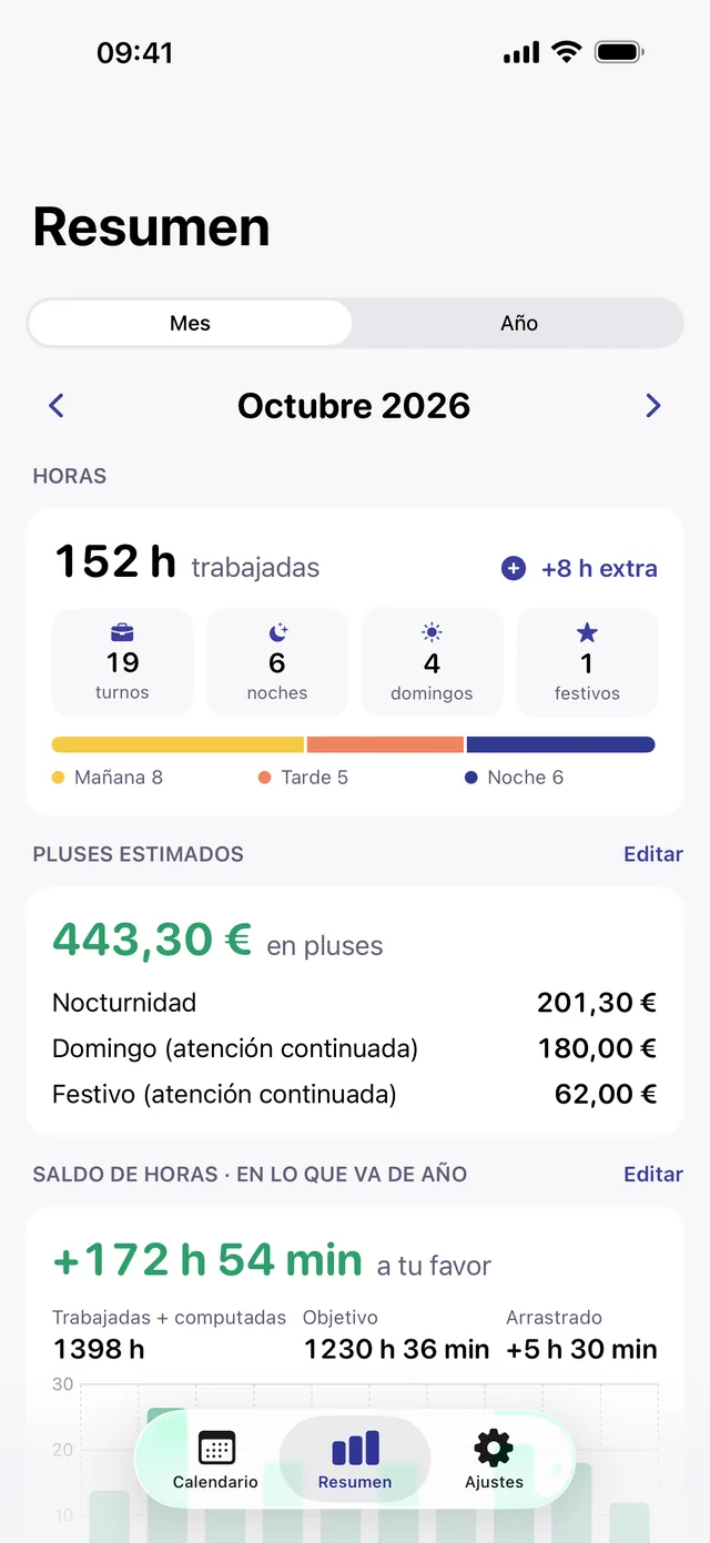 Resumen del mes en Turnada con las horas trabajadas y los pluses calculados