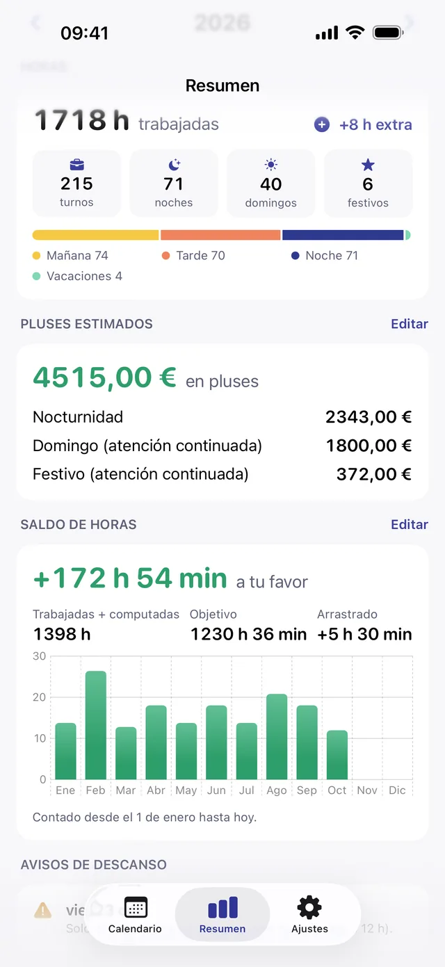 Saldo de horas del año